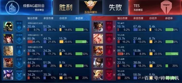 发票或账户 发票或账户